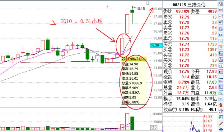 涨停板战法研究图解