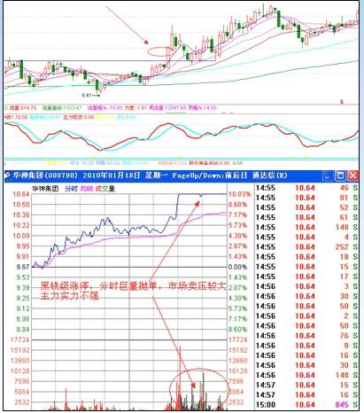 涨停板战法研究图解