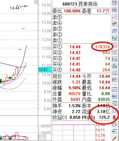 涨停板战法研究图解