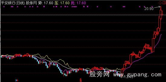 通达信一剑封喉主图指标公式