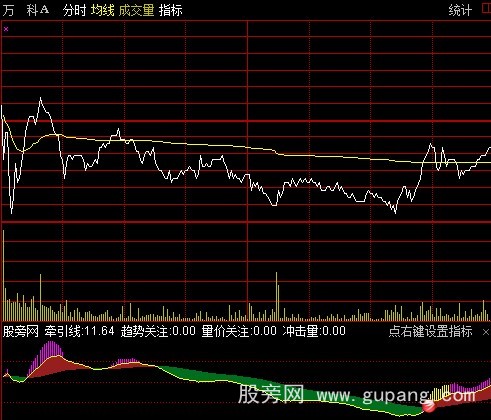 通达信舞龙实用分时指标公式