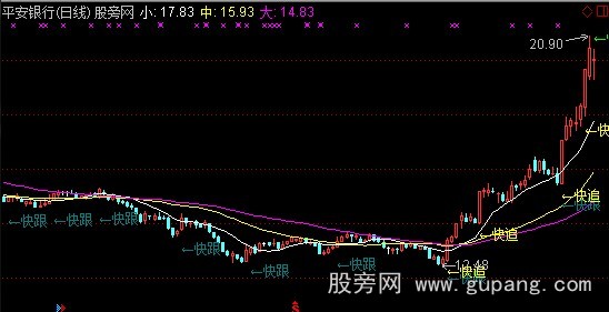 通达信生手主图指标公式
