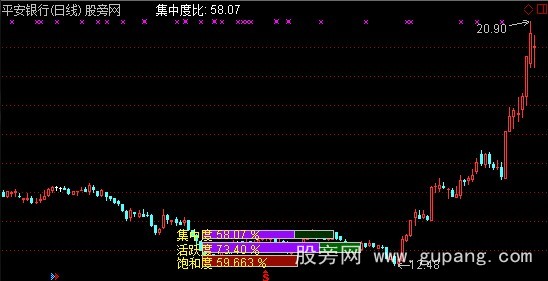通达信套牛索主图指标公式