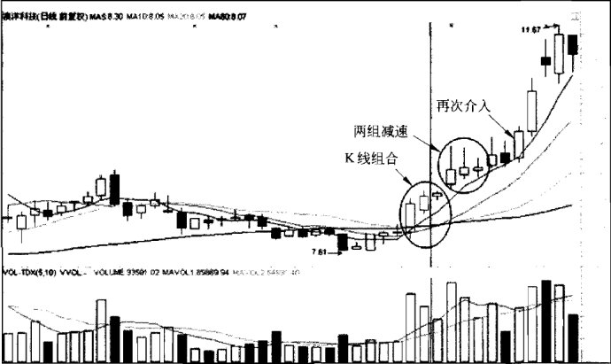 中继型K线使用方法