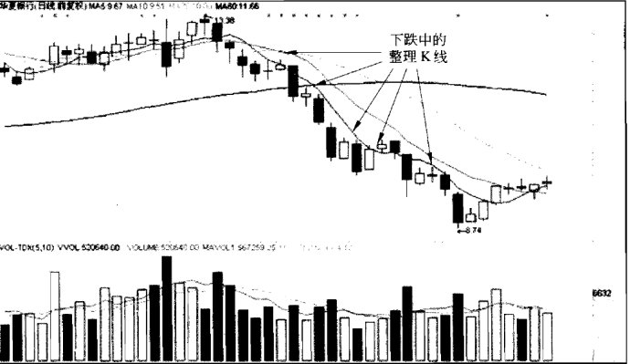 中继型K线使用方法