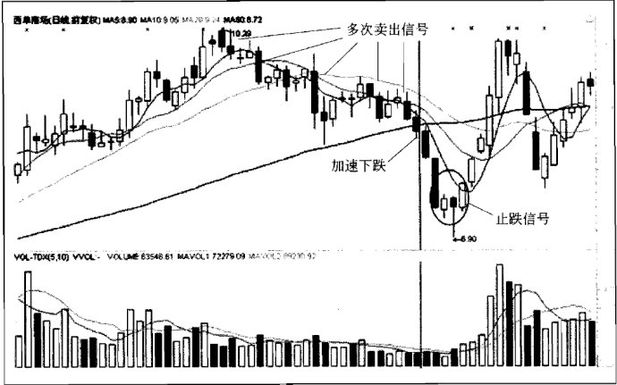 中继型K线使用方法