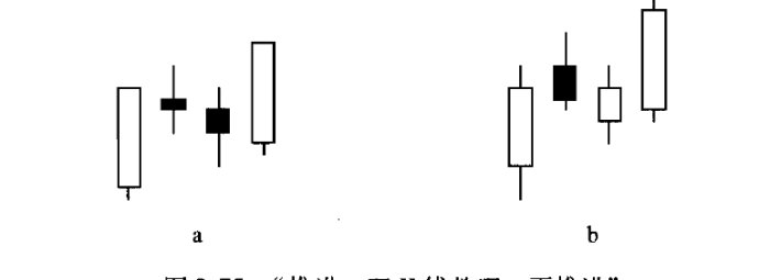 中继型K线使用方法