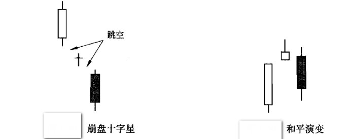 头部型K线使用方法 头部型K线使用方法