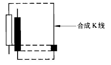 头部型K线使用方法 头部型K线使用方法