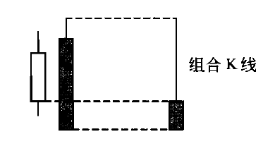 头部型K线使用方法 头部型K线使用方法