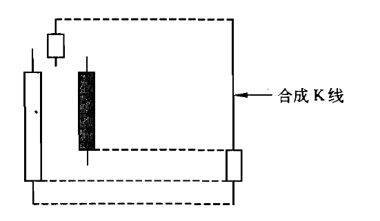 头部型K线使用方法 头部型K线使用方法