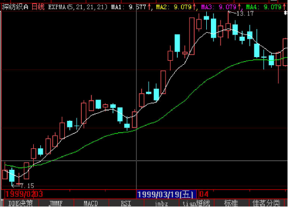 EXPMA指标简论