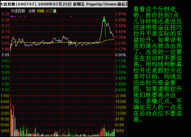 分时均价线拉升选股