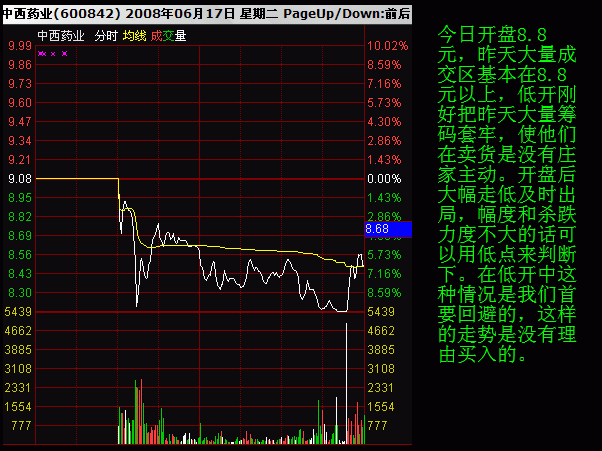 分时均价线拉升选股