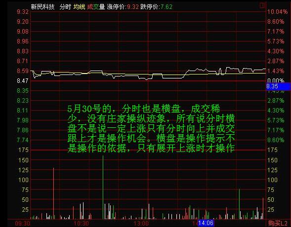 分时均价线拉升选股