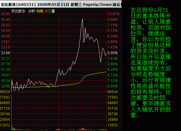 分时均价线拉升选股