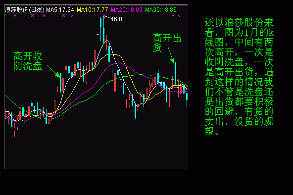 分时均价线拉升选股