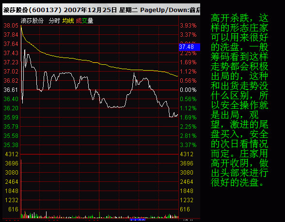 分时均价线拉升选股