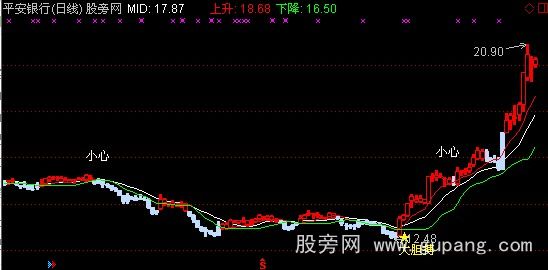 通达信大胆博主图指标公式
