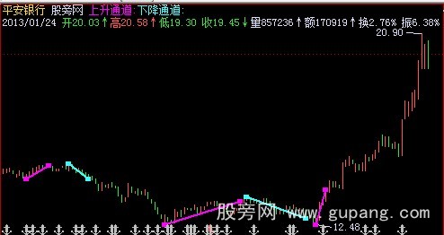 飞狐底建仓顶减仓主图指标公式