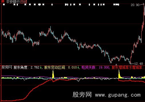 大智慧股东复仇指标公式