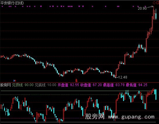 通达信好波加选股指标公式