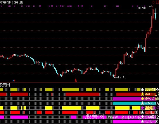 通达信复合金叉指标公式