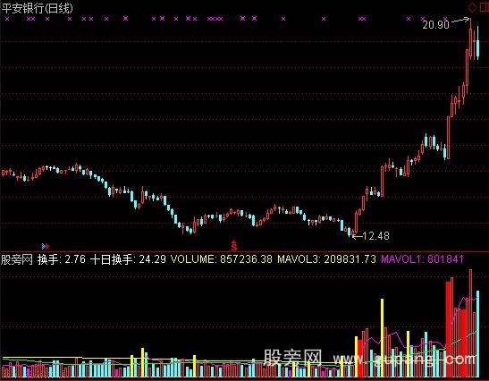 通达信VOL新能量指标公式