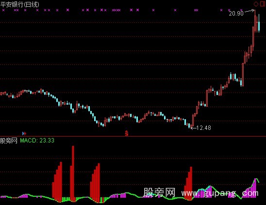 通达信主力来了加选股指标公式