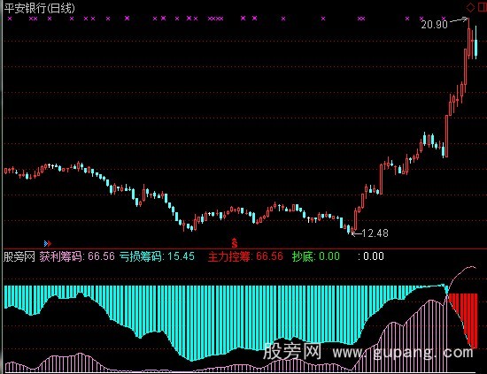 通达信获利亏损筹码指标公式