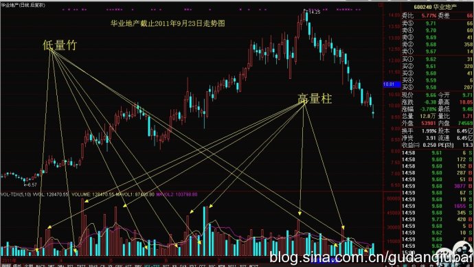 量柱讲解之六基本概念和分类