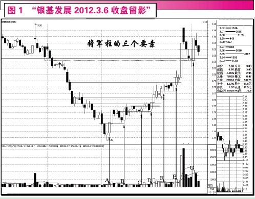 量柱讲解之五将军柱及黄金柱等