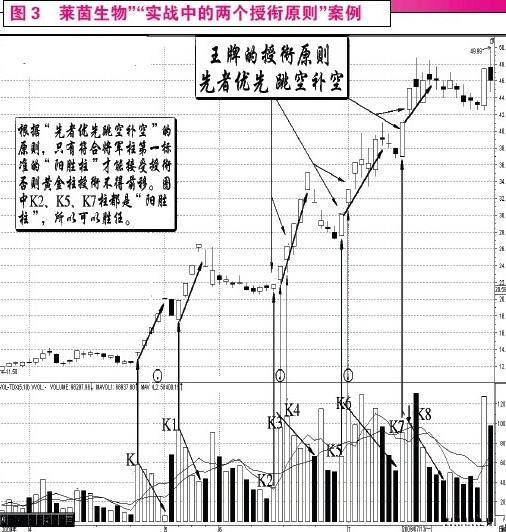 量柱讲解之五将军柱及黄金柱等