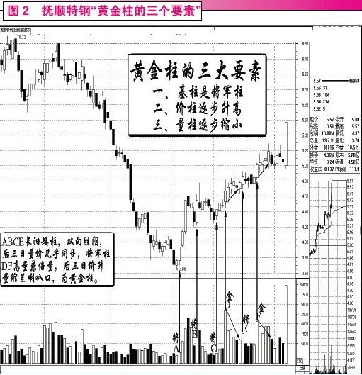 量柱讲解之五将军柱及黄金柱等