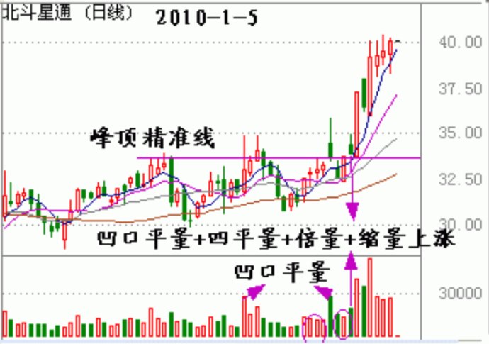 量柱讲解之四形态及回踩