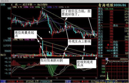 量柱讲解之三量能射线的应用