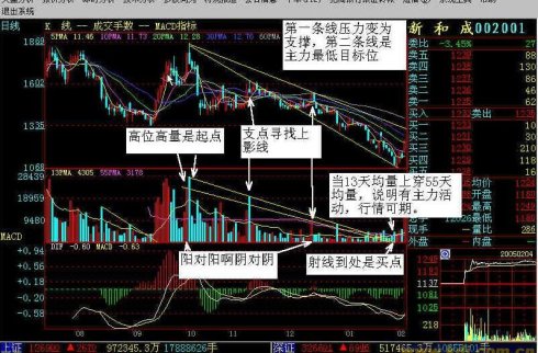 量柱讲解之三量能射线的应用