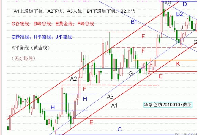 量柱讲解之二量柱和量线