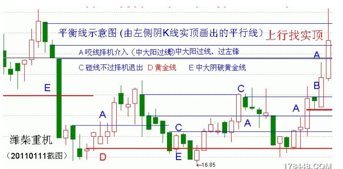 量柱讲解之二量柱和量线