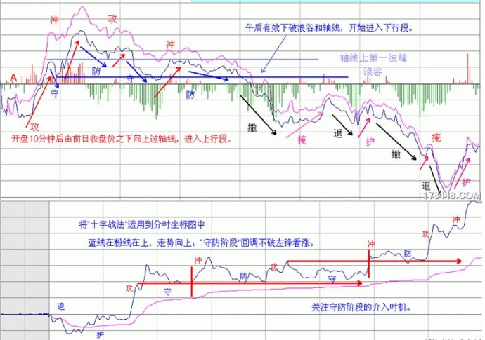 量柱讲解之二量柱和量线