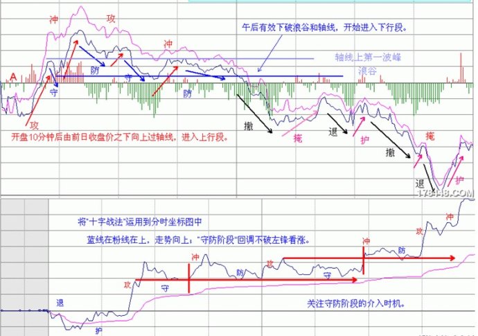 量柱讲解之二量柱和量线