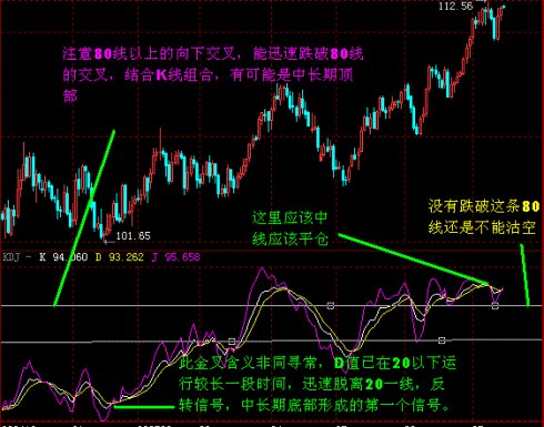 KDJ指标的高级技巧 KDJ指标的高级技巧