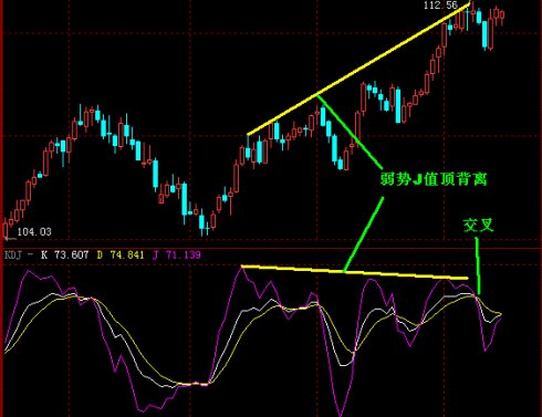 KDJ指标的高级技巧 KDJ指标的高级技巧