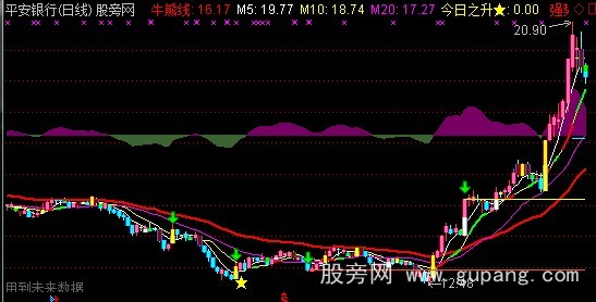 通达信趋势信号主图指标公式
