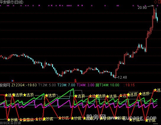 通达信逃顶抄底利器指标公式