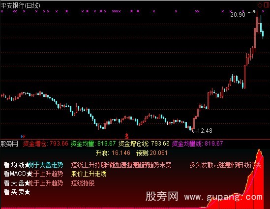 通达信资金增仓指标公式