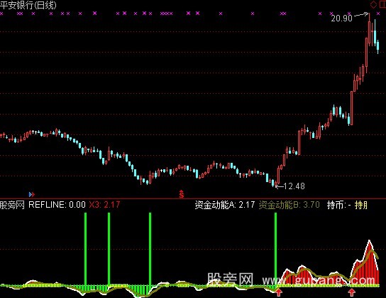 通达信大赚买点指标公式 通达信大赚买点指标公式
