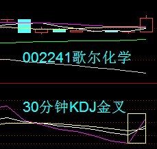 30分钟KDJ战法