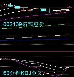 30分钟KDJ战法