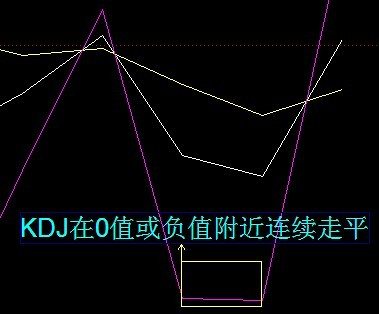 30分钟KDJ战法